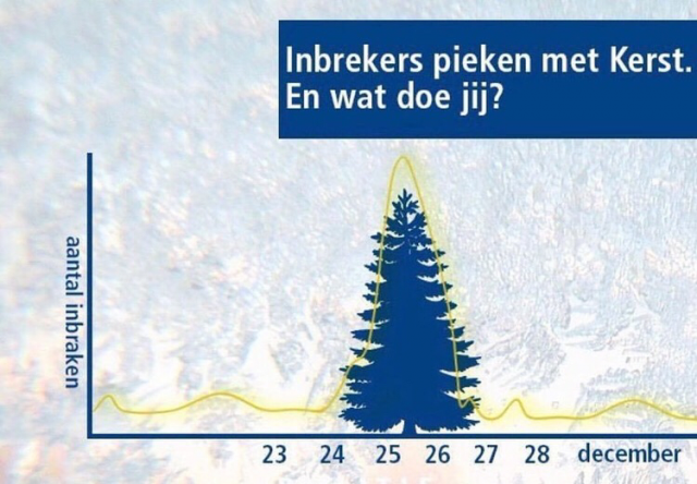 inbraken tijdens de kerstperiode